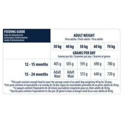 Advance Maxi Junior Chicken -Perfect Care Shop 14 kg 62186 8410650235400 dog 1 7