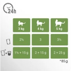 Perfect Fit Sterilised Senior 7+ - Mixed Pack 5 Perfect Fit Sterilised Senior 7+ - Mixed Pack -Perfect Care Shop 229100 mars perfectfit sterilise senior hs 03 7