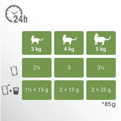 Perfect Fit Sterilised Senior 7+ - Mixed Pack 3 Perfect Fit Sterilised Senior 7+ - Mixed Pack - Image 3