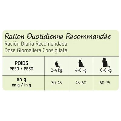 Ultima Nature No Grain Sterilised - Beef 2 Ultima Nature No Grain Sterilised - Beef - Image 2