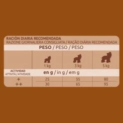 Ultima Dog Yorkshire 7 Ultima Dog Yorkshire -Perfect Care Shop 246898 affinity ultima dog yorkshire 6kg hs 03 1 8