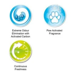 Ever Clean® Spring Garden Clumping Cat Litter -Perfect Care Shop 287598 pla everclean spring garden klumpstreu 10l hs 08 9