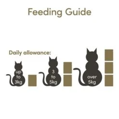 Applaws Pouches Cat Food In Jelly Mixed Pack 12 X 70g 14 Applaws Pouches Cat Food In Jelly Mixed Pack 12 X 70g -Perfect Care Shop 362600 applaws pouch jelly mix 12x70g hs 08 0