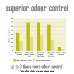 Nature's Calling Cat Litter -Perfect Care Shop 364596 natures calling catlitter hs 05 2