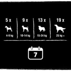 Crave High Protein Rolls -Perfect Care Shop 371398 mars crave maxi highprotein rolls rind hs 07 2