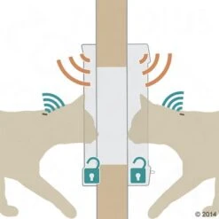 SureFlap DualScan Microchip Cat Flap -Perfect Care Shop 62267 sureflap dualscan katzenklappe zwei wege berwachung 8