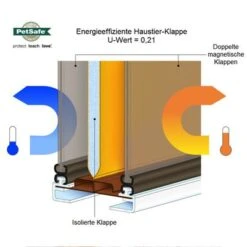PetSafe® Extreme Weather Pet Door -Perfect Care Shop 72137 petsafe hundeklappe extreme weather ret 01 4