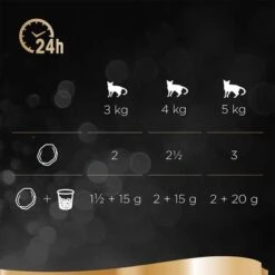 Sheba Varieties Jumbo Pack 144 X 85g 11 Sheba Varieties Jumbo Pack 144 X 85g -Perfect Care Shop 77526 sheba multipack classics 12x85g 03 2 2