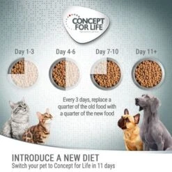 Concept For Life Sensitive Cats – In Gravy -Perfect Care Shop 7 cfl board feeding 1000x1000 1 5 3