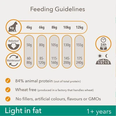 IAMS For Vitality Light In Fat Adult Fresh Chicken Dry Cat Food 3 IAMS For Vitality Light In Fat Adult Fresh Chicken Dry Cat Food - Image 3