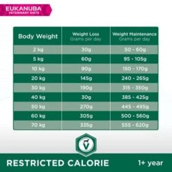 Eukanuba Veterinary Diet Restricted Calorie -Perfect Care Shop 8710255129846 5