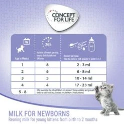 Concept For Life Milk For Newborns - Starter Set -Perfect Care Shop cfl board feeding 1000x1000 uk 6