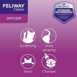Feliway® Diffuser Refill -Perfect Care Shop classicrefill 4 5