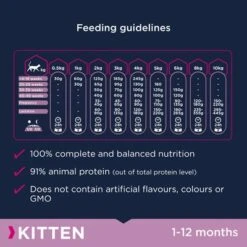 Eukanuba Healthy Start Kitten 8 Eukanuba Healthy Start Kitten -Perfect Care Shop eukanuba kitten dcf feeding recommendation 9