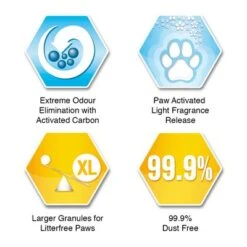 Ever Clean® Litterfree Paws Cat Litter -Perfect Care Shop litterfree paws sku icons 7