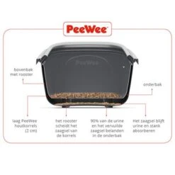 PeeWee EcoHȗs Starter Pack -Perfect Care Shop pewi website crosscut nld 3