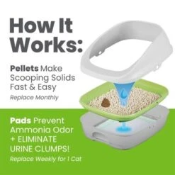 Purina Tidy Cats Breeze Cat Litter System -Perfect Care Shop putidccbreho22apiaarem 3