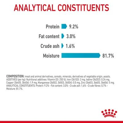Royal Canin Urinary Care In Gravy 8 Royal Canin Urinary Care In Gravy - Image 8