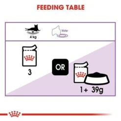 Royal Canin Sterilised In Gravy -Perfect Care Shop rc fhn wet sterilisedgravy cv eretailkit 4 0
