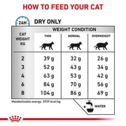 Royal Canin Veterinary Cat - Anallergenic -Perfect Care Shop rc vet dry catana b1 page 5 3