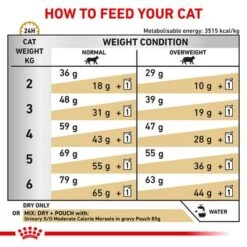 Royal Canin Veterinary Cat - Urinary S/O -Perfect Care Shop rc vet dry caturinarysomc eretailkit b1 page 06 8