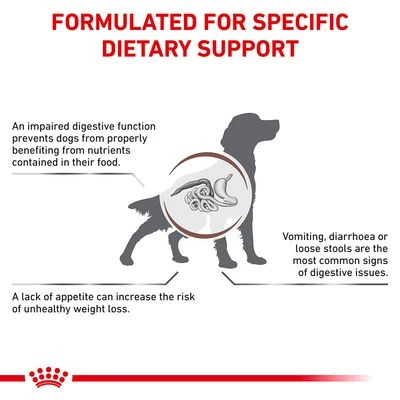 Royal Canin Veterinary Dog - Gastrointestinal 3 Royal Canin Veterinary Dog - Gastrointestinal - Image 3