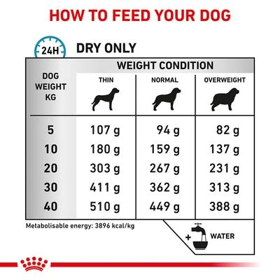 Royal Canin Veterinary Canine Skin Care 4 Royal Canin Veterinary Canine Skin Care - Image 4