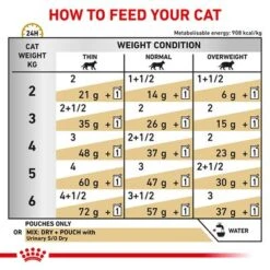Royal Canin Veterinary - Urinary S/O 11 Royal Canin Veterinary - Urinary S/O -Perfect Care Shop rc vet wet caturinarysocig eretailkit b1 page 6 7
