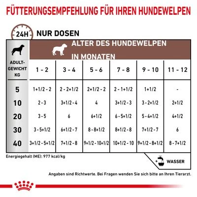 Royal Canin Veterinary Puppy Gastrointestinal Mousse 3 Royal Canin Veterinary Puppy Gastrointestinal Mousse - Image 3
