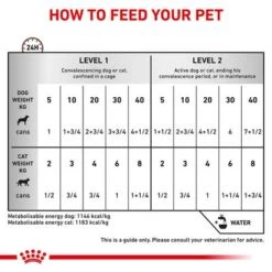 Royal Canin Veterinary Dog & Cat – Recovery Mousse -Perfect Care Shop rc vet wet mixrecov200g eretailkit b1 page 4 3
