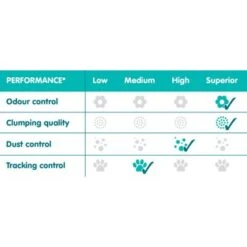 Sanicat White Rose Clumping Cat Litter 7 Sanicat White Rose Clumping Cat Litter -Perfect Care Shop rose d oriente 5