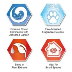 Ever Clean® Fast Acting Odour Control Clumping Cat Litter -Perfect Care Shop sku icons fastacting 3