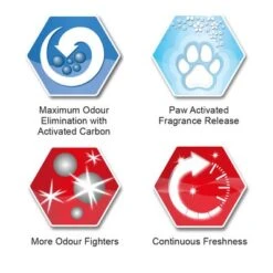 Ever Clean® Multiple Cat Clumping Cat Litter -Perfect Care Shop sku icons multiplecat 0