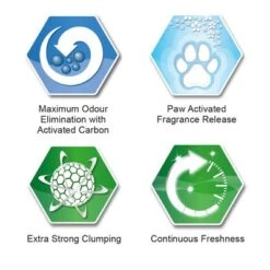 Ever Clean® Extra Strong Clumping Cat Litter - Scented -Perfect Care Shop sku icons scented 1