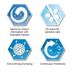 Ever Clean® Extra Strong Clumping Cat Litter - Unscented -Perfect Care Shop sku icons unscented 0